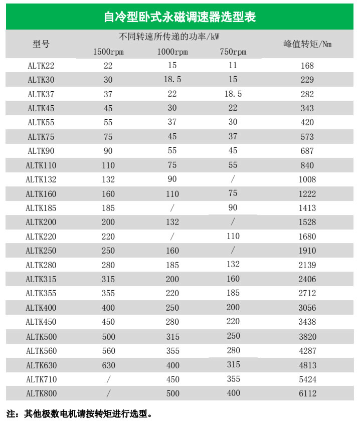 自冷型臥式永磁調(diào)速器