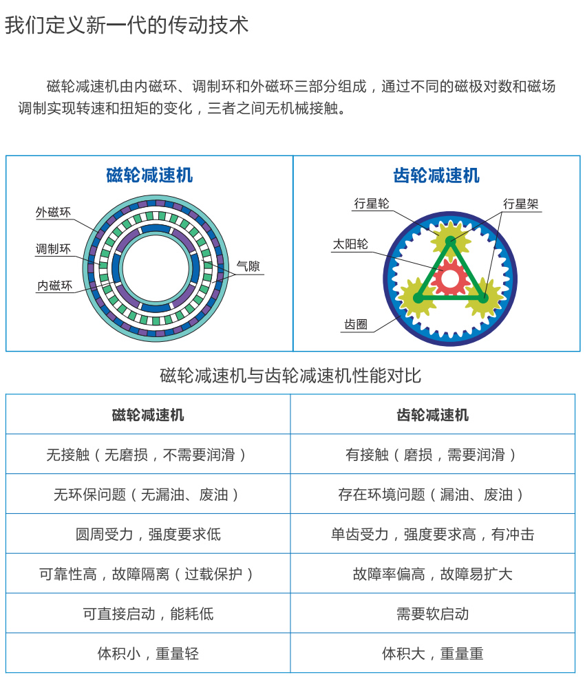 磁輪減速機(jī)